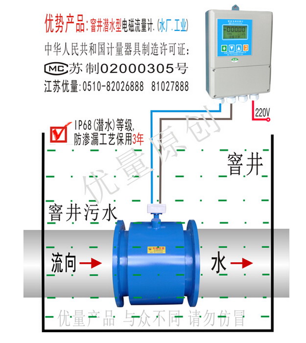 窖井潜水型电磁流量计