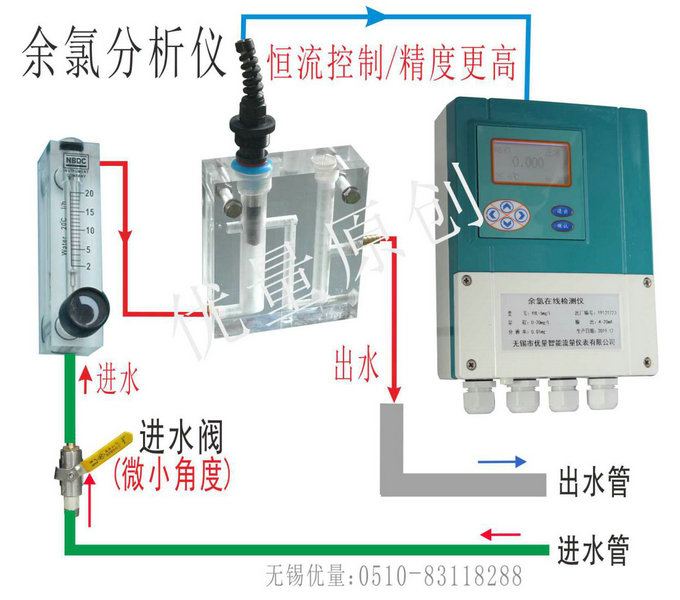 YLG-20中文在线余氯分析仪